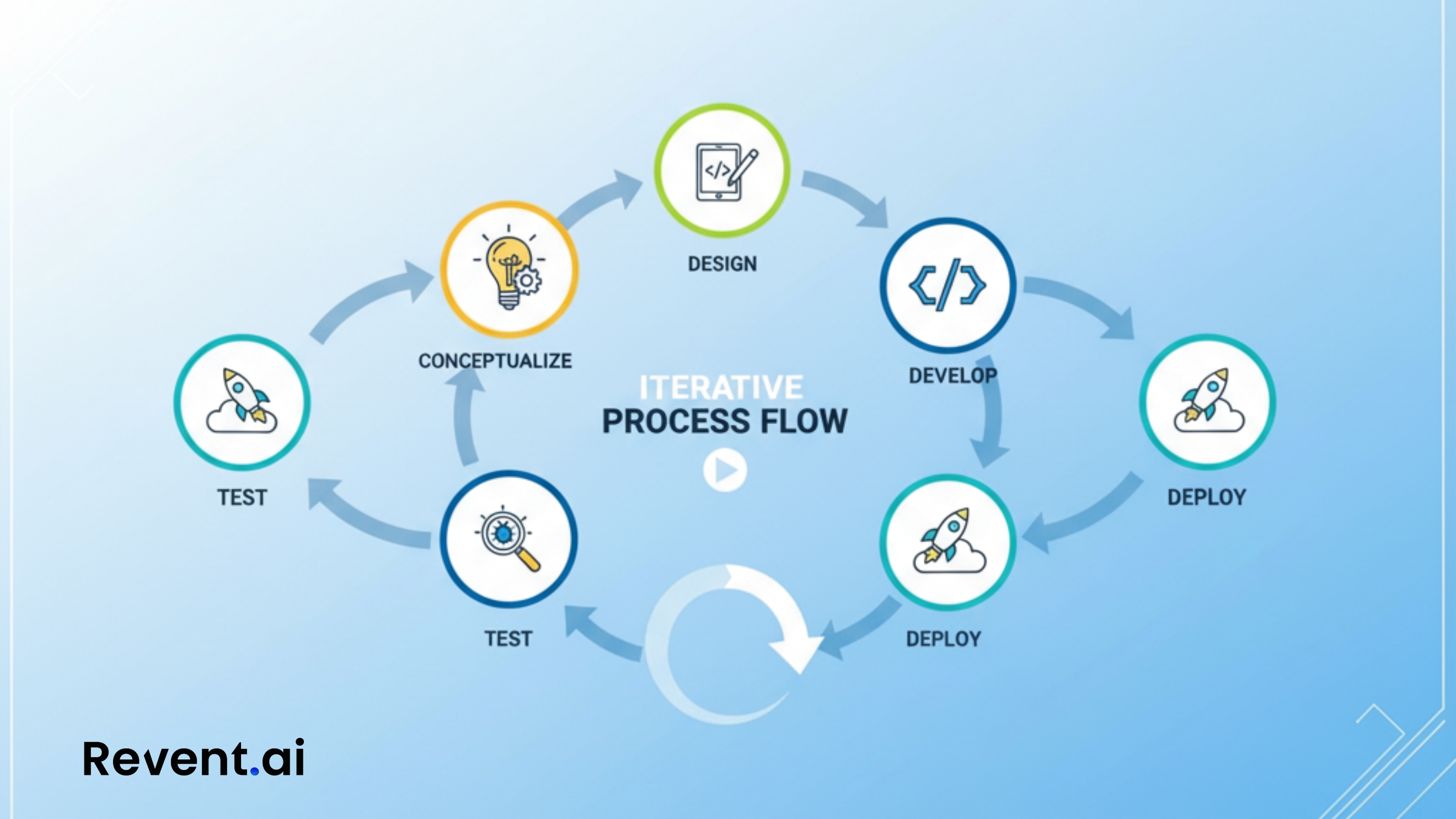 The Smarter Way to Build Process Infographics — No Design Skills Needed